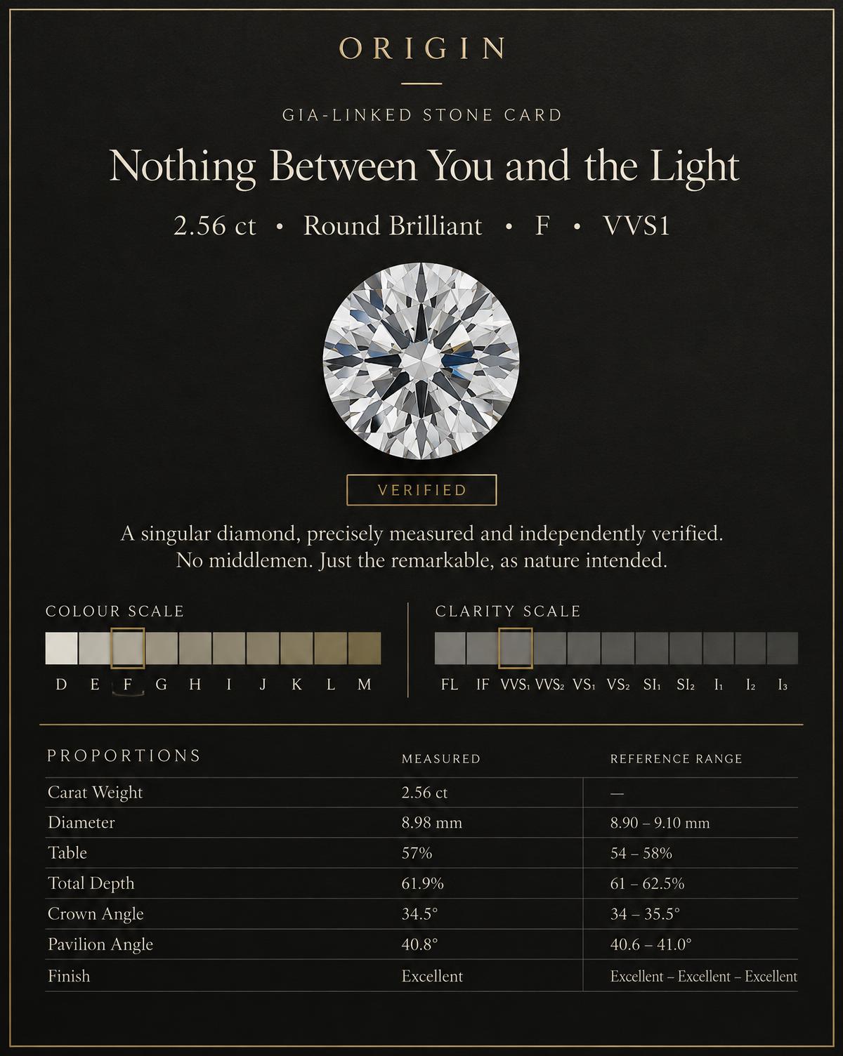Illustrative ORIGIN Stone Card showing a diamond narrative, grade scales, and proportion comparison